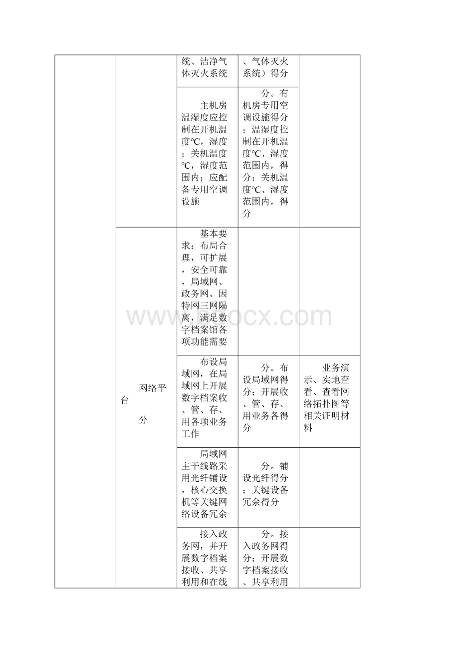 数字档案馆系统测试办法.docx_第3页