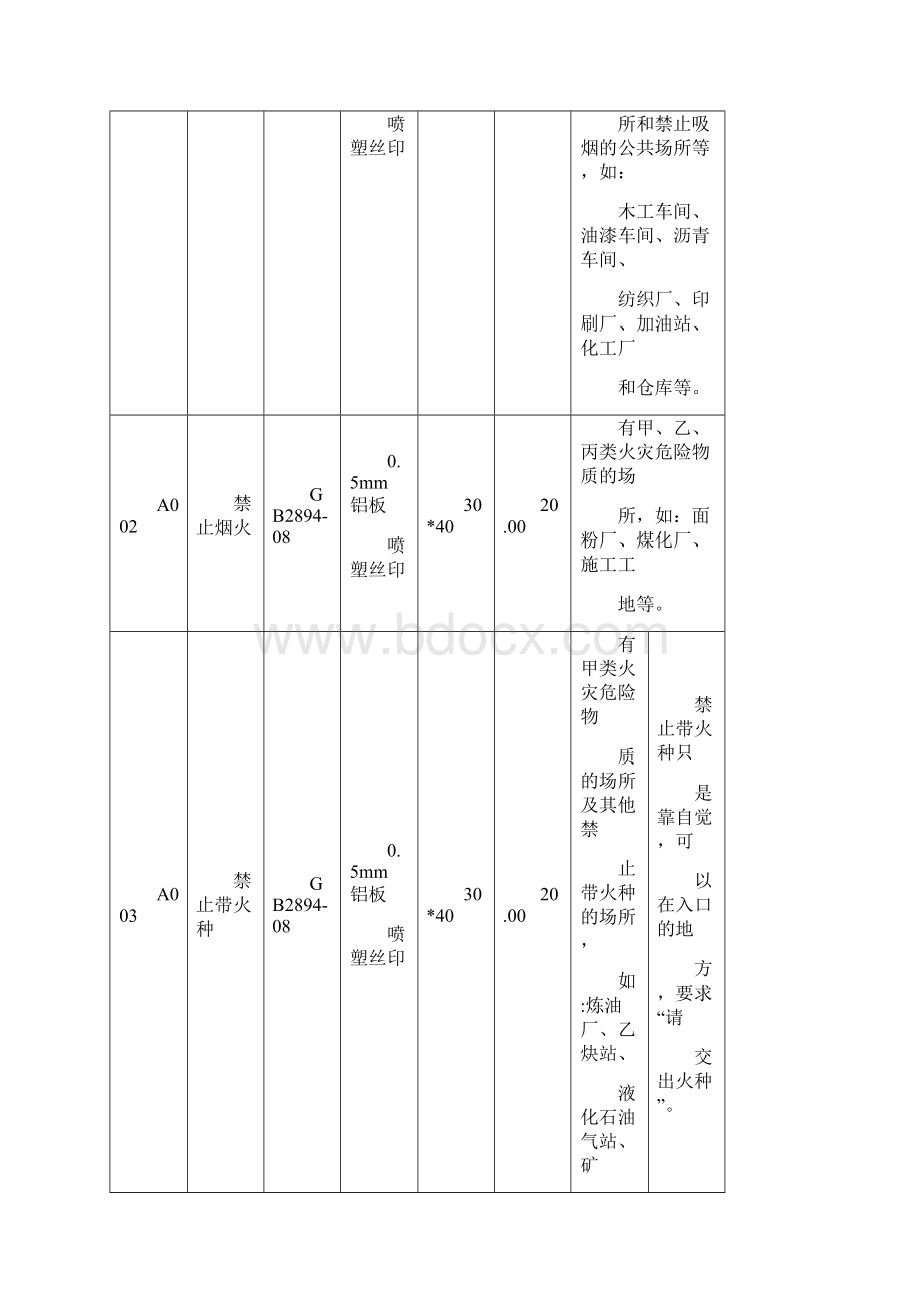 实验室用相关安全标志Word格式文档下载.docx_第3页