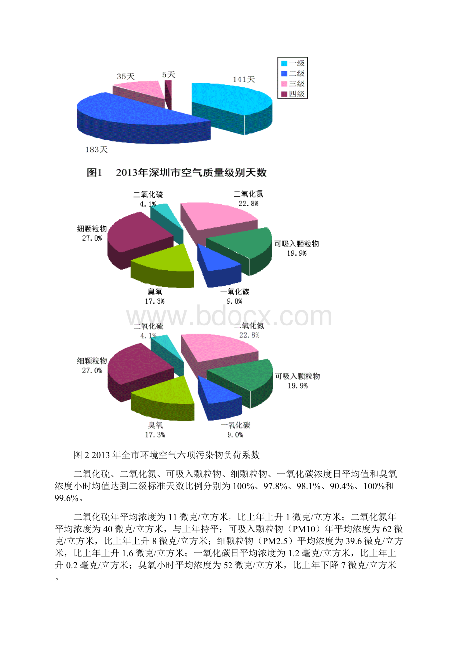 深圳环境状况公报Word格式文档下载.docx_第2页