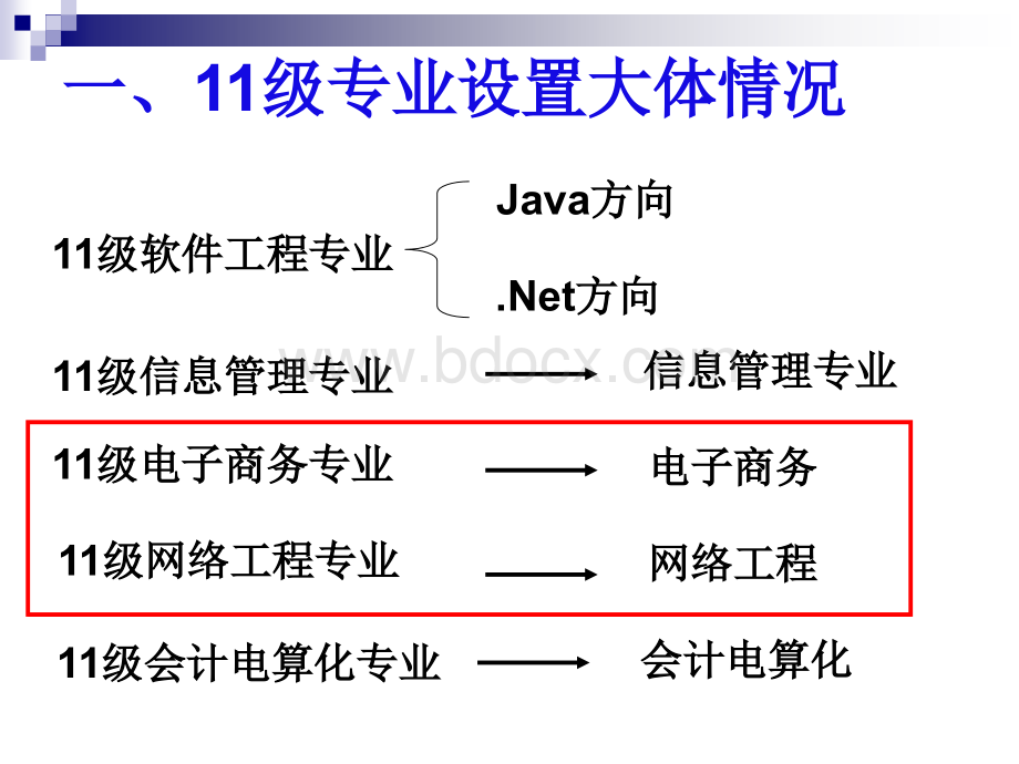 电子商务与网络工程专业介绍.ppt_第3页