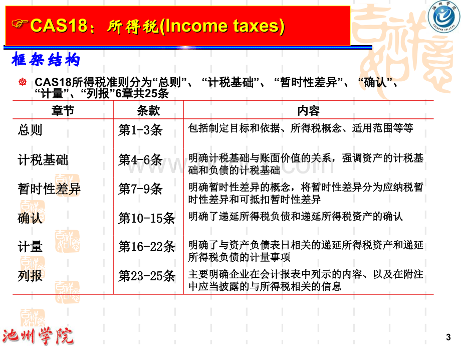 CAS18所得税.ppt_第3页