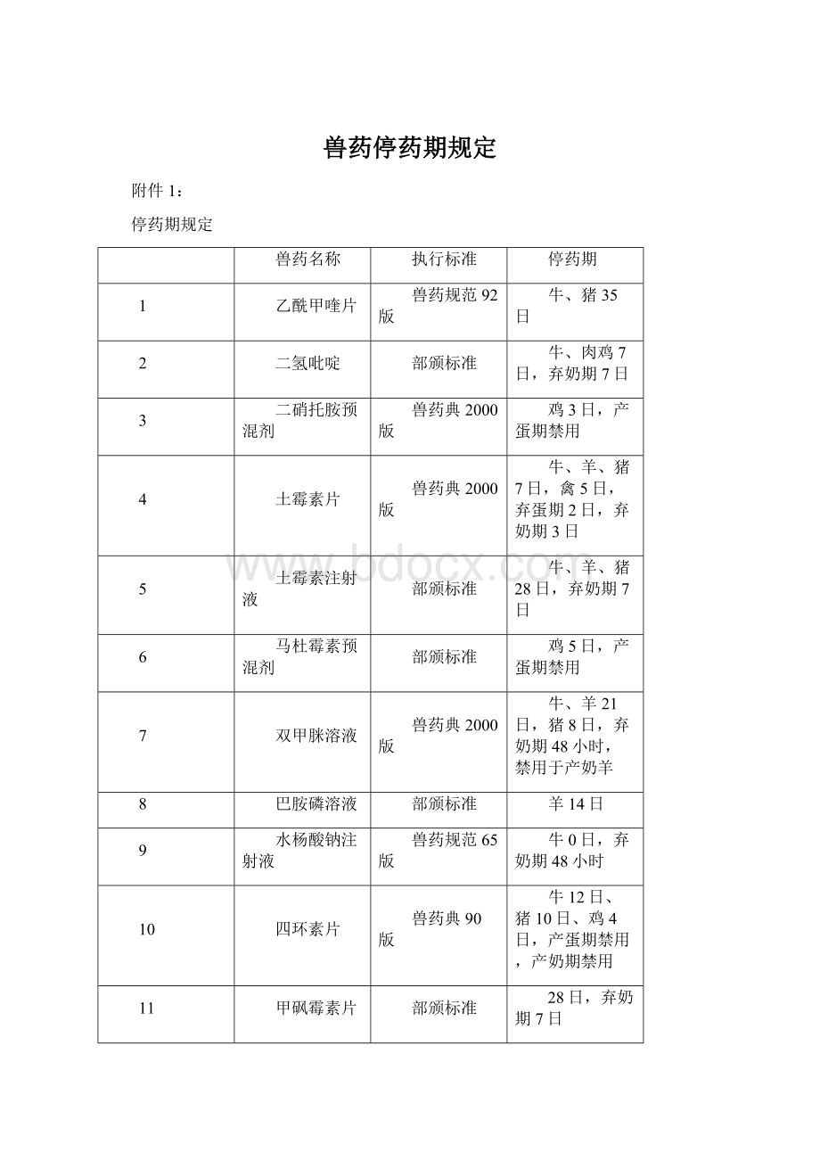 兽药停药期规定.docx_第1页