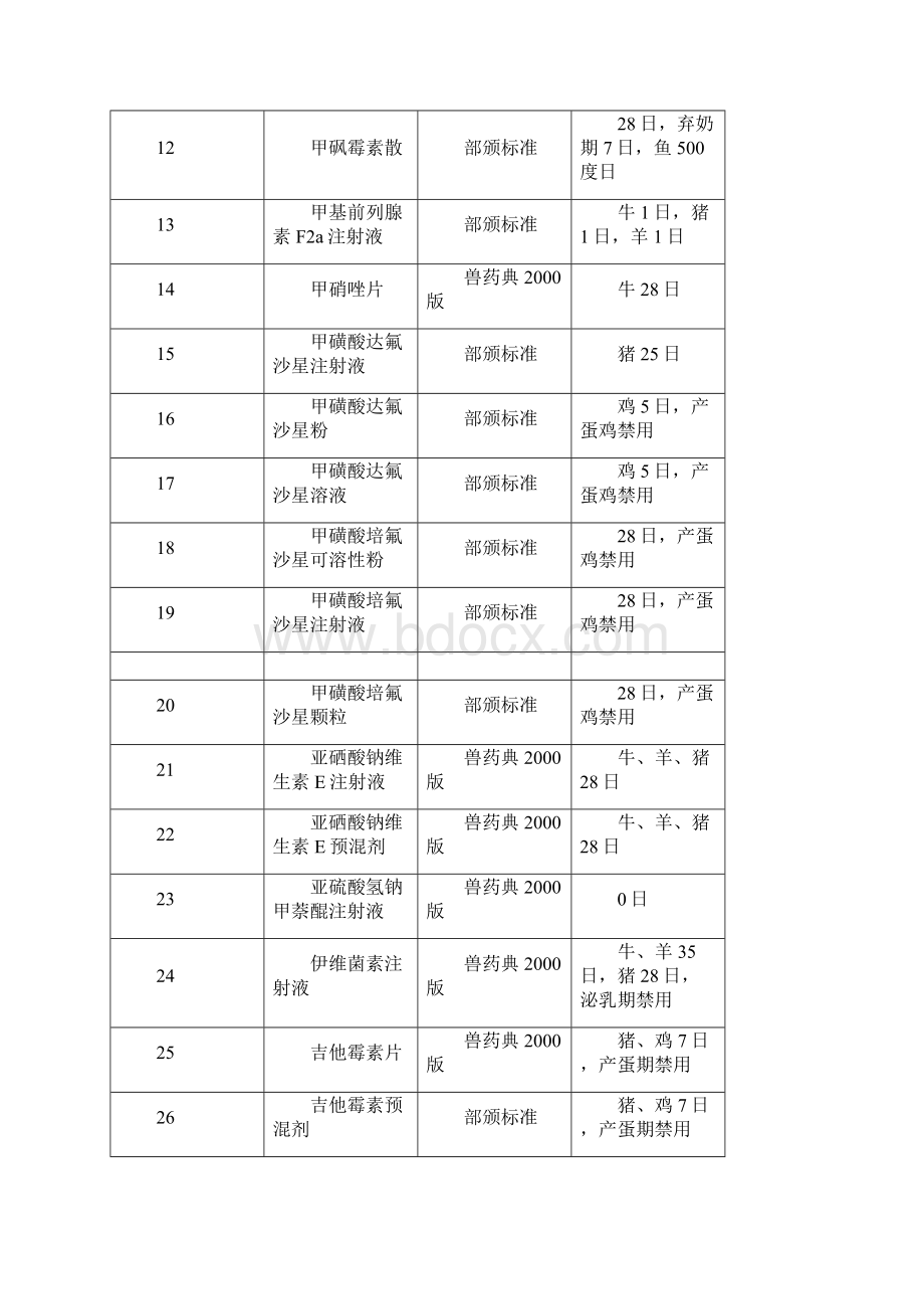 兽药停药期规定.docx_第2页