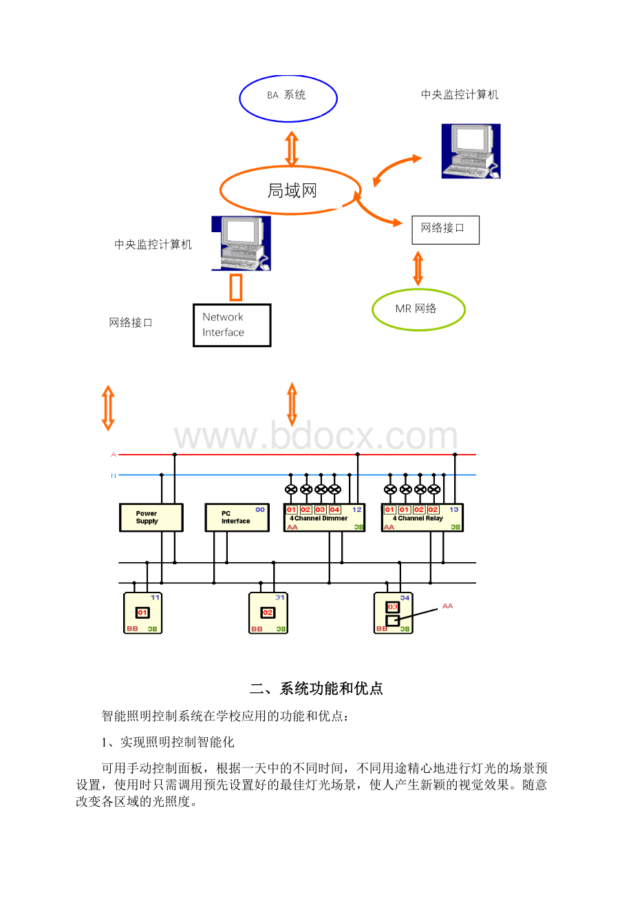 智能照明控制系统方案.docx_第2页