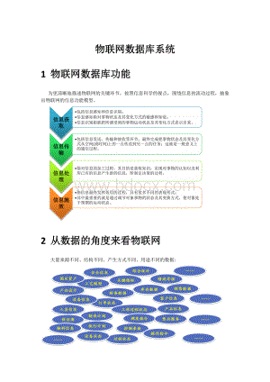 物联网数据库系统Word文档格式.docx