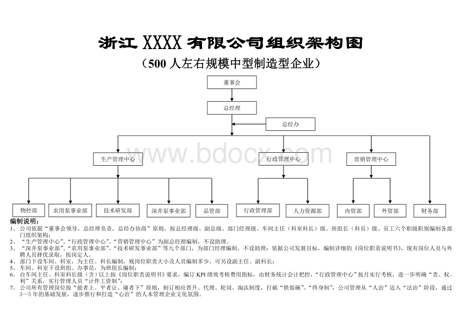 中型企业组织架构图.doc