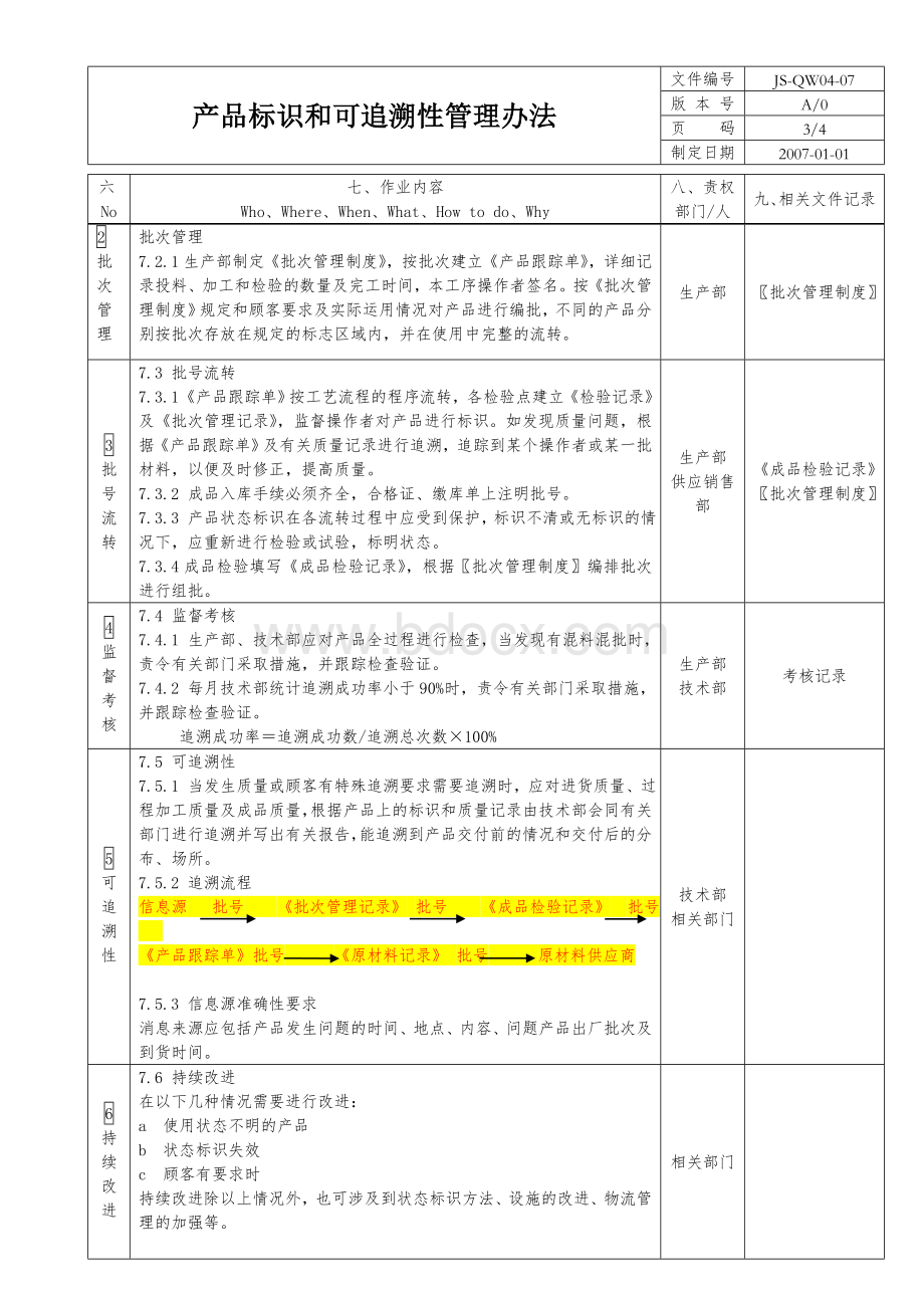 产品标识和可追溯性管理办法文档格式.doc_第3页