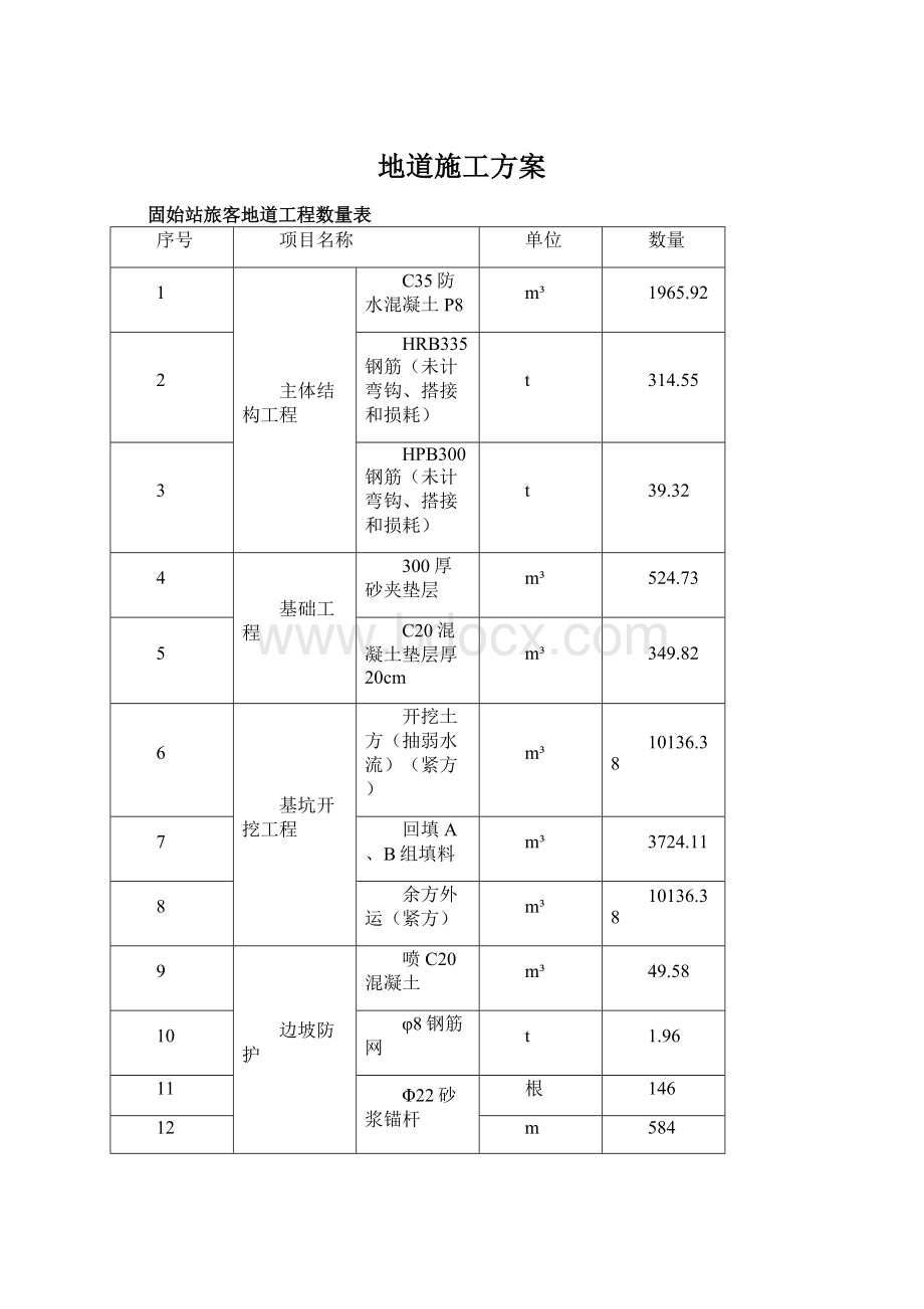 地道施工方案文档格式.docx