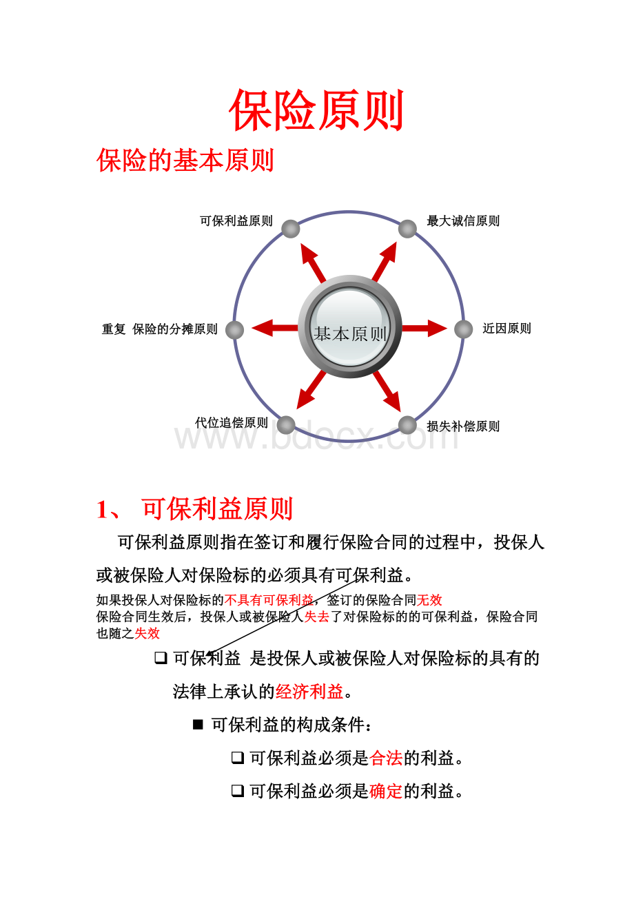 保险原则Word格式文档下载.doc