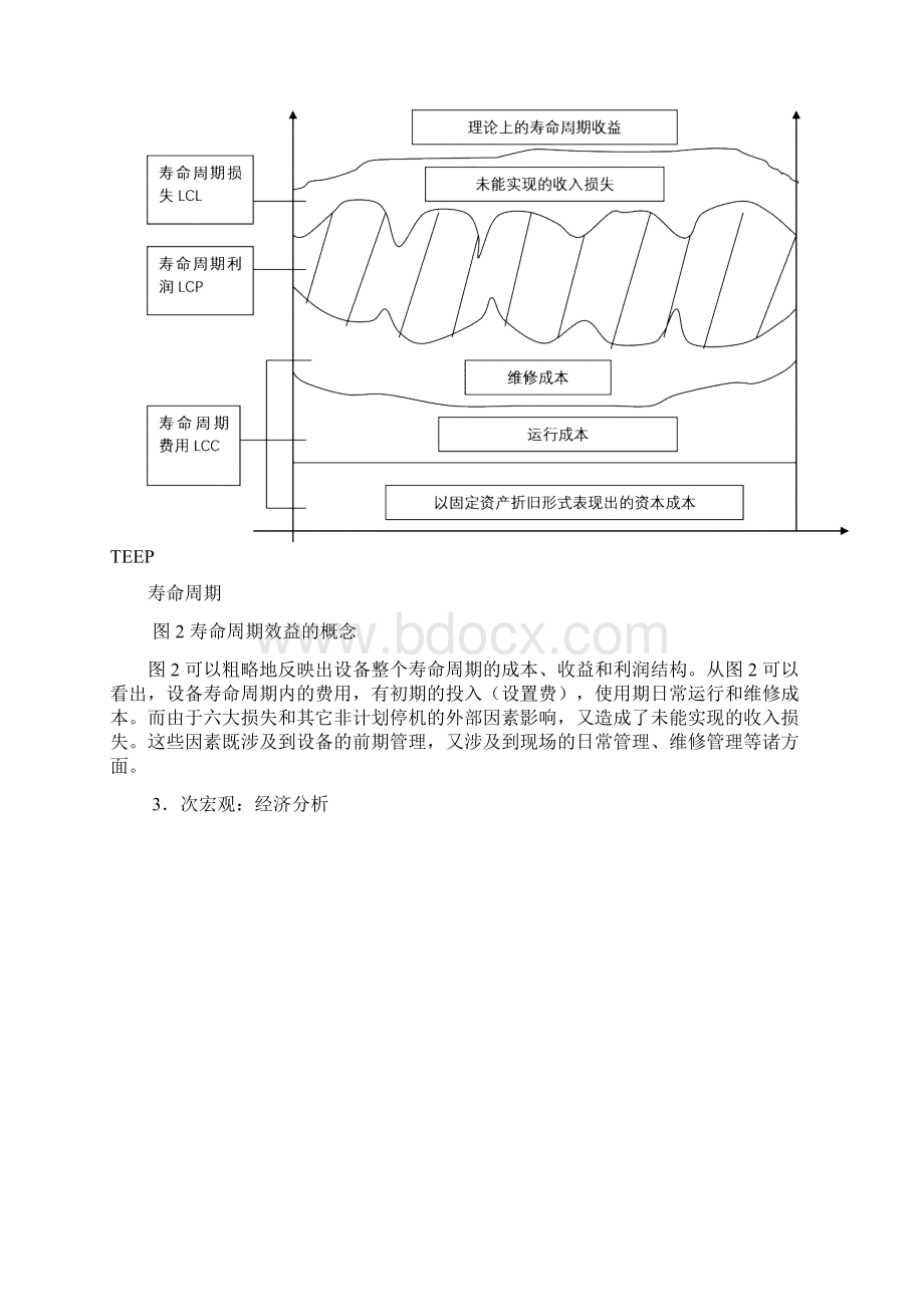 设备管理的创新思维文档格式.docx_第3页