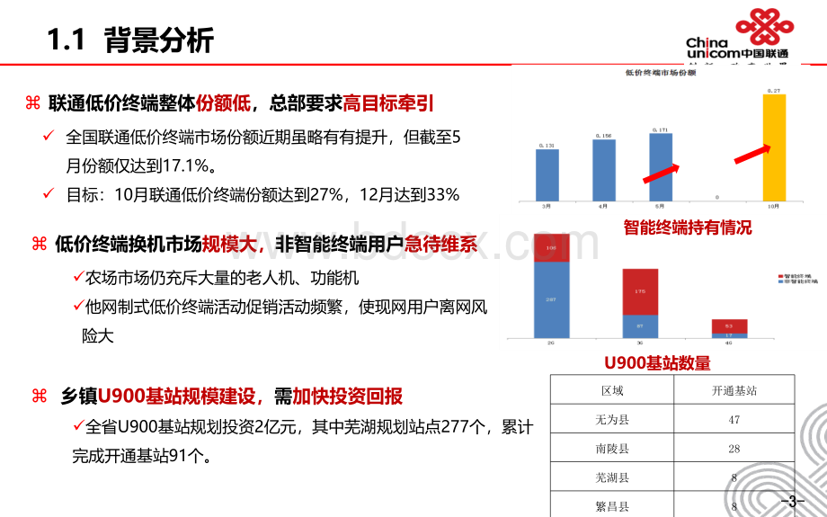 众筹终端本地促销方案--芜湖.ppt_第3页