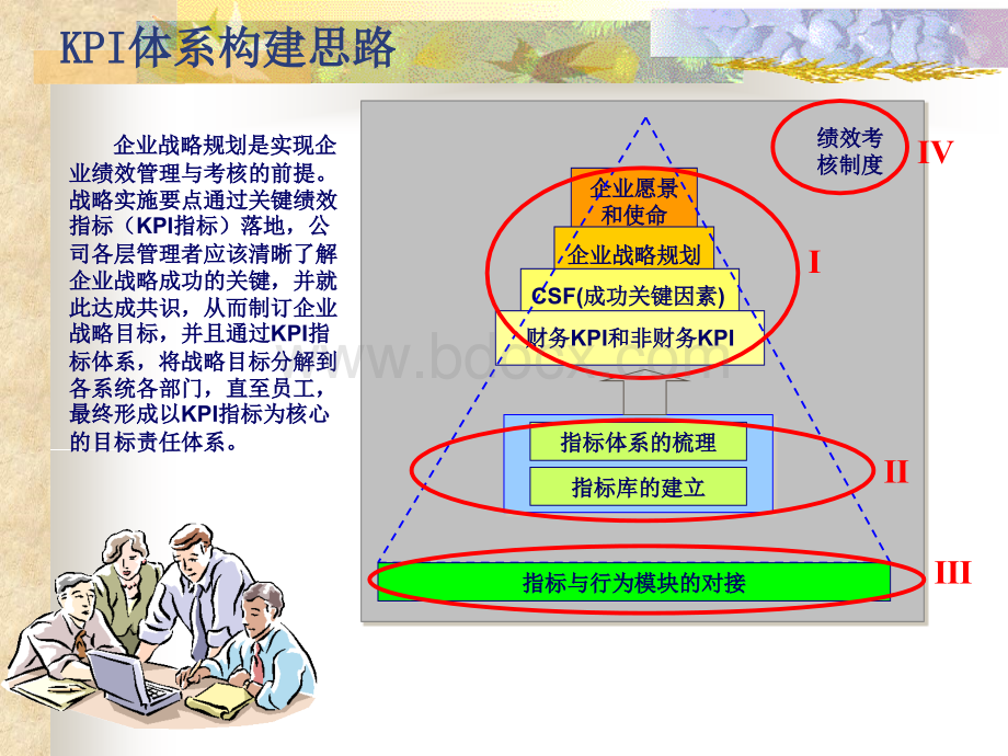 KPI指标体系构建思路PPT推荐.ppt_第3页