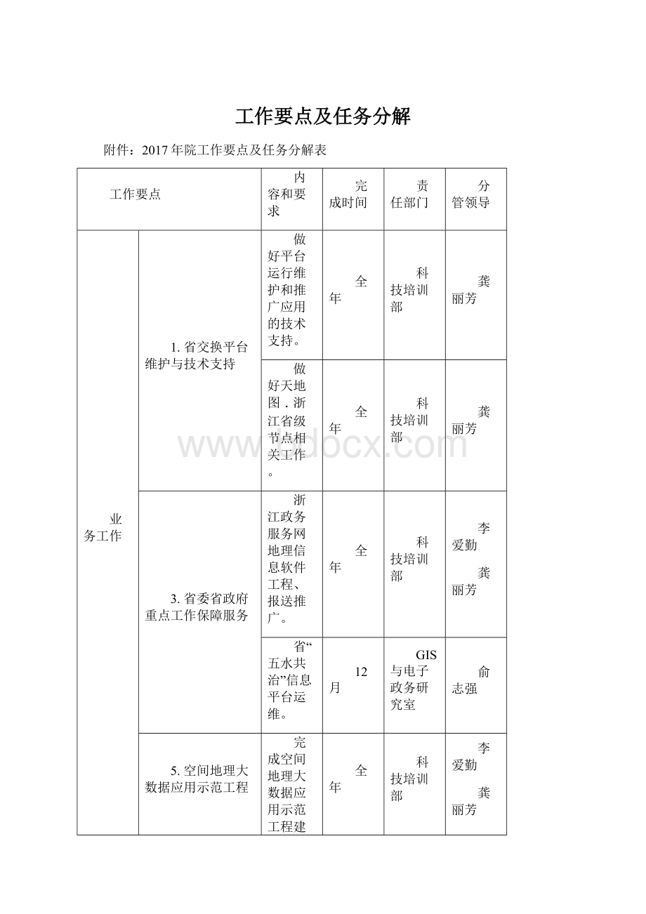 工作要点及任务分解Word格式文档下载.docx