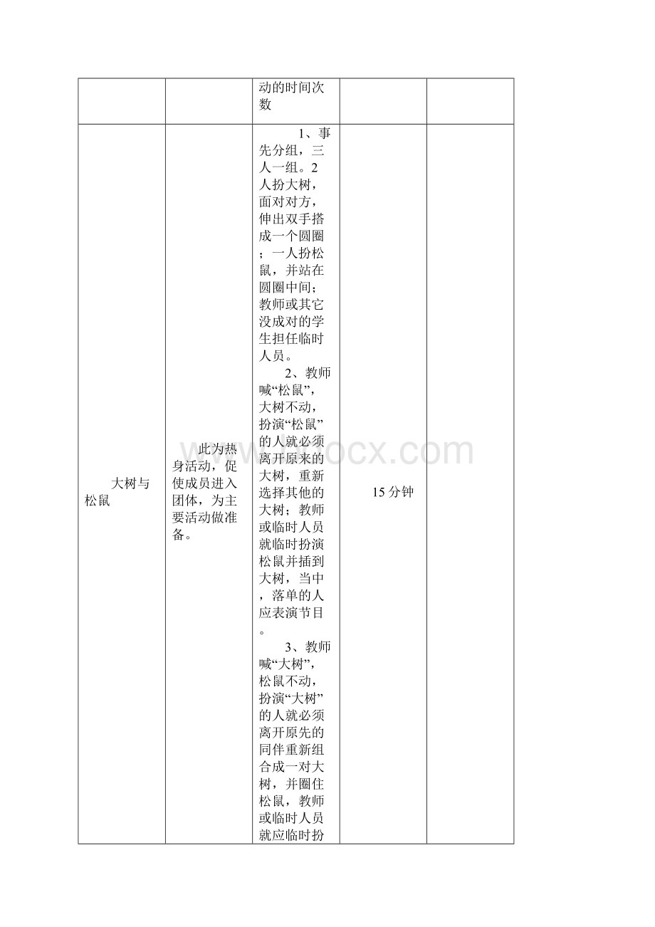 大学生焦虑疏导团体辅导活动专业技术方案设计.docx_第3页