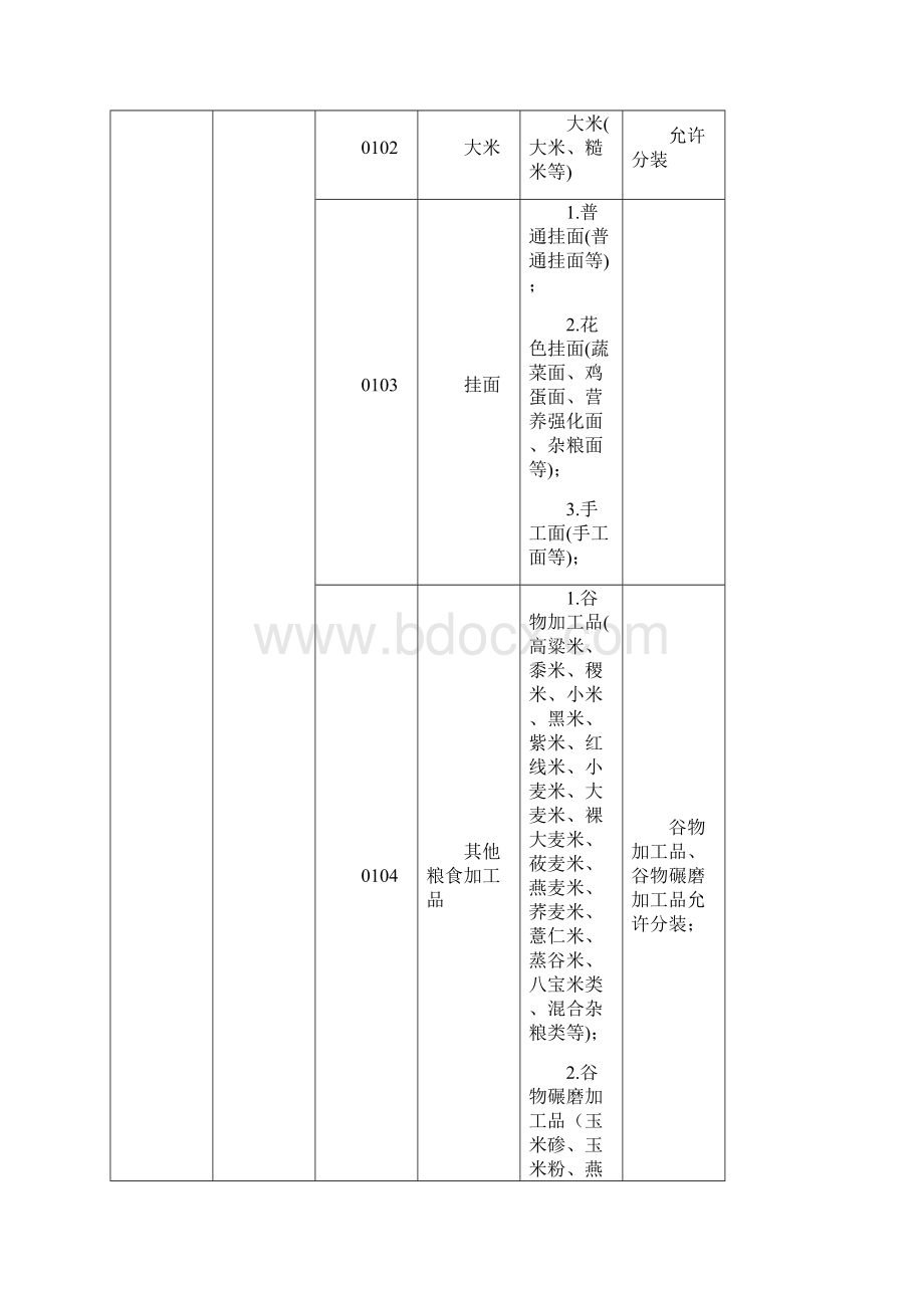 食品生产许可品种明细表Word文件下载.docx_第2页