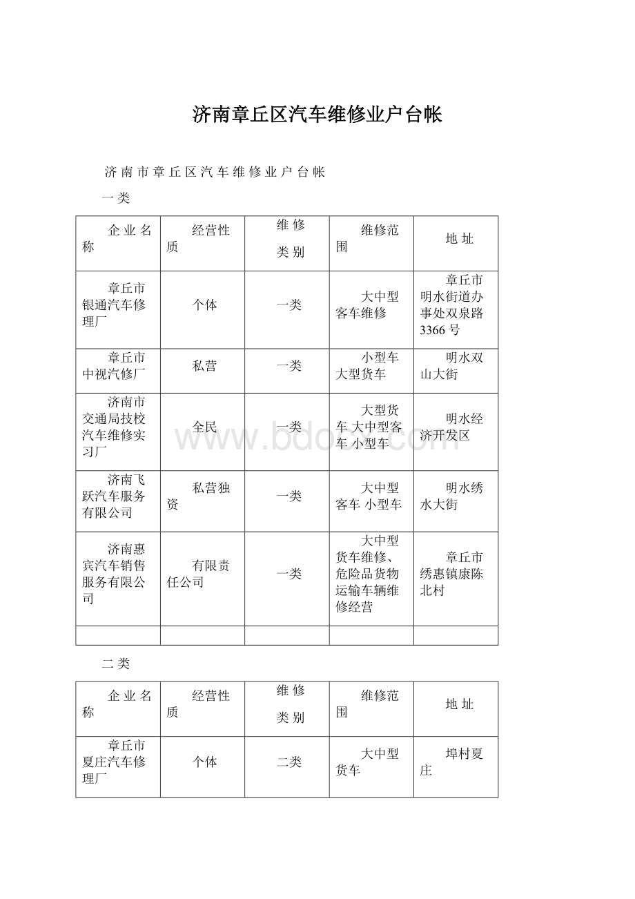 济南章丘区汽车维修业户台帐Word文件下载.docx_第1页