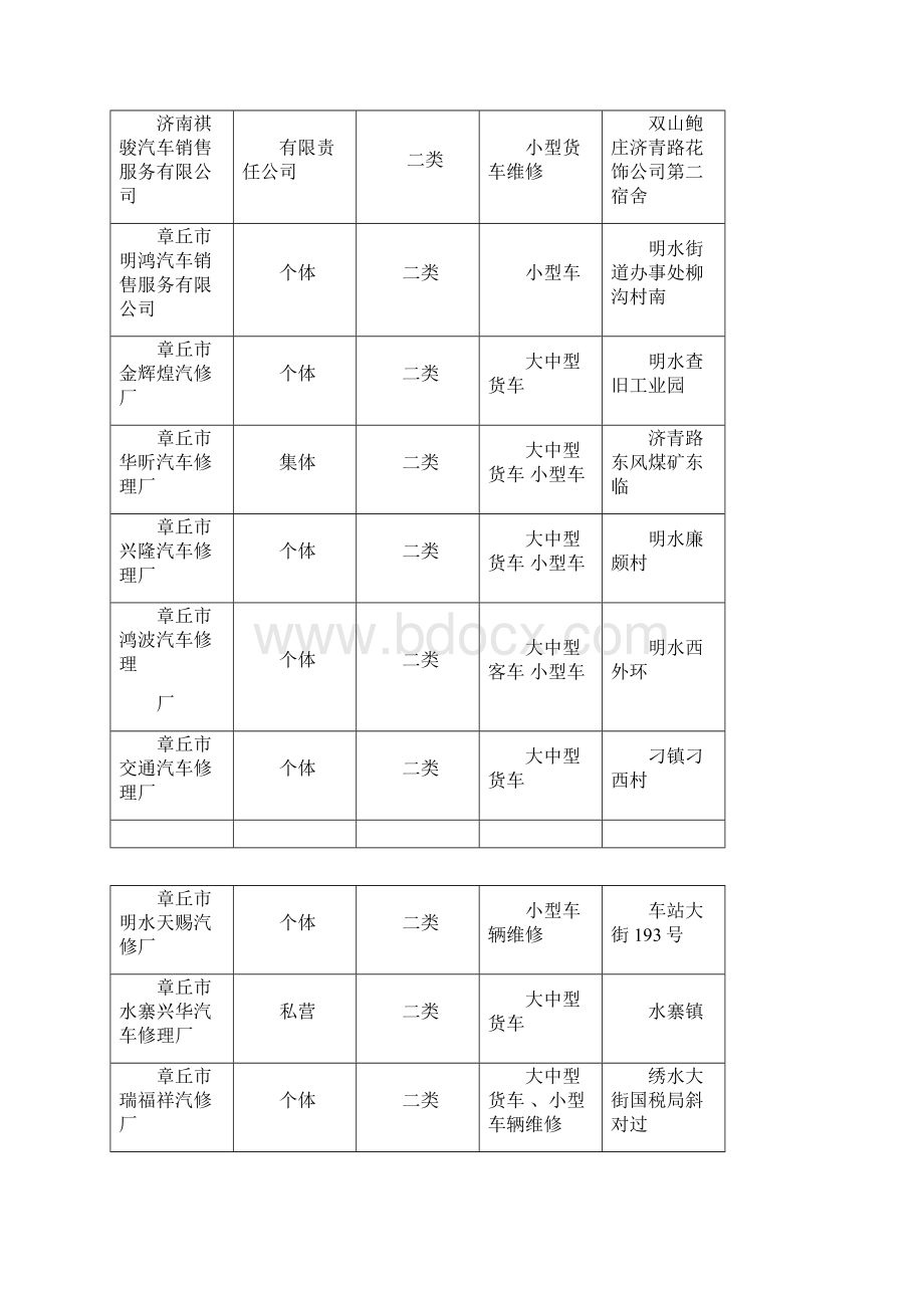 济南章丘区汽车维修业户台帐Word文件下载.docx_第3页