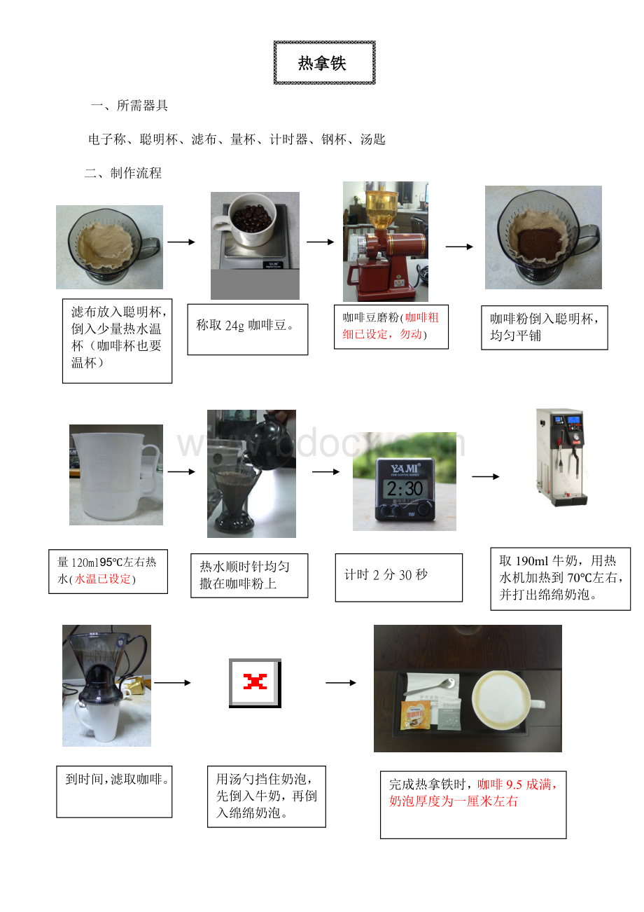 饮品制作流程图片档Word文件下载.doc_第2页