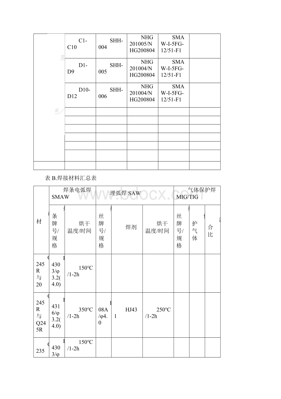 焊接工艺规程分汽缸.docx_第2页