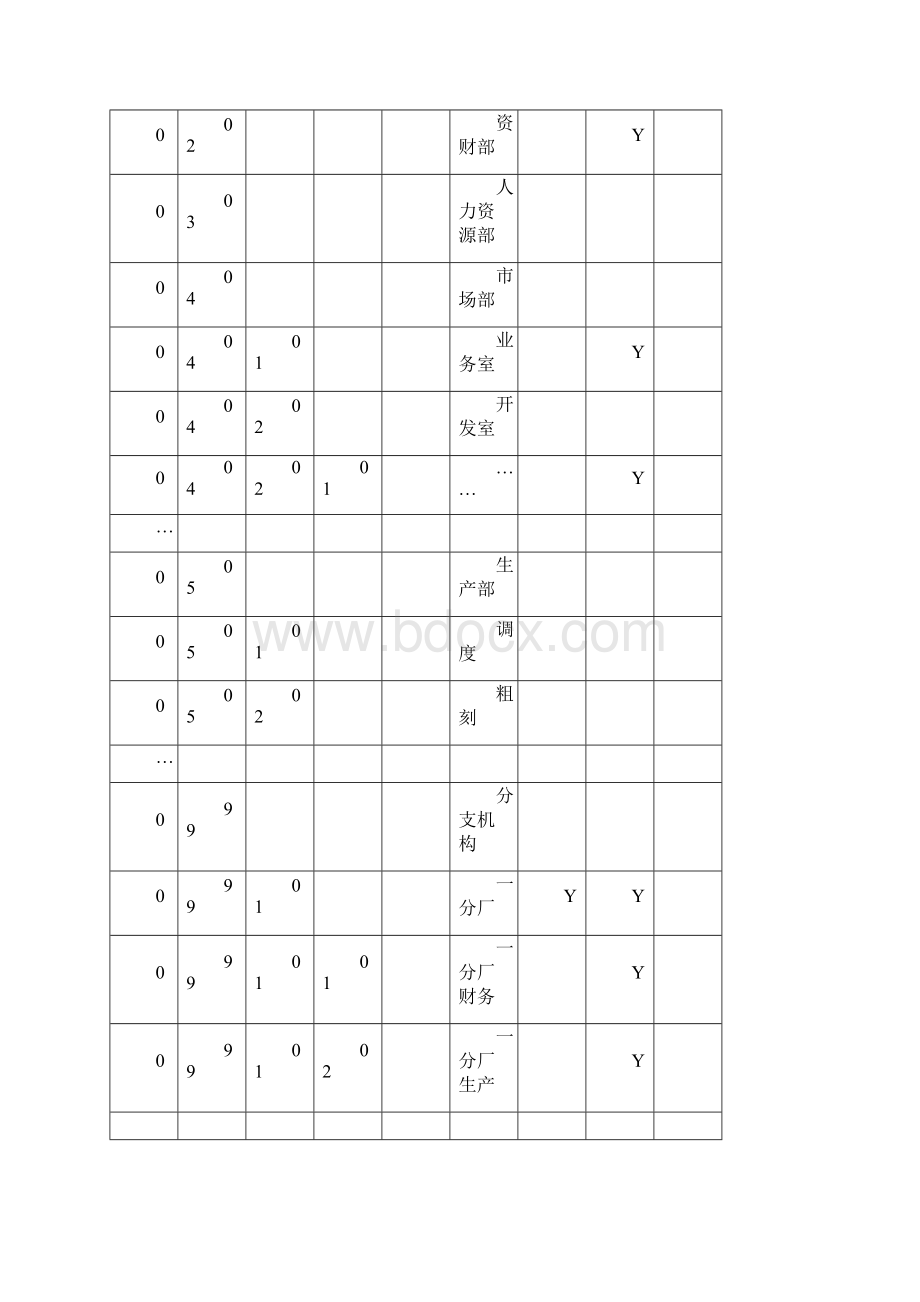 编码规则标准.docx_第3页