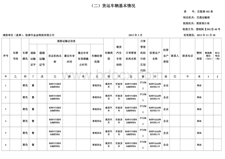 临清市金金物流有限公司货运车辆基本情况.doc