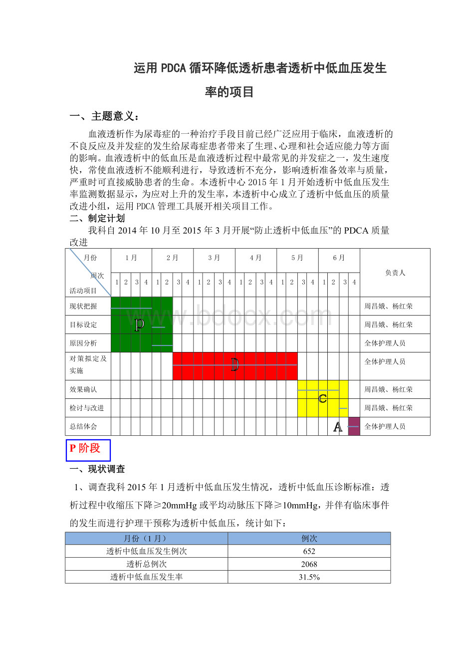 A循环降低透析患者透析中低血压发生率的项目_精品文档_精品文档.doc