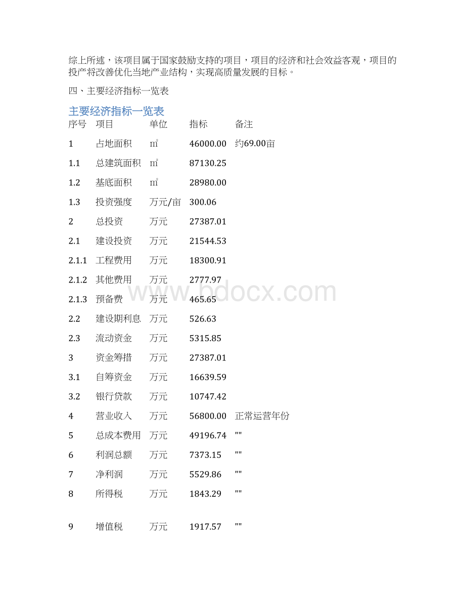 露营帐篷项目经济数据分析.docx_第2页