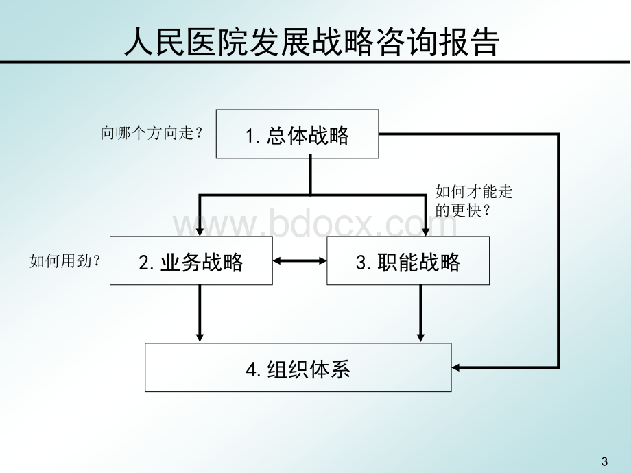 九略--中山市人民医院发展战略(0124集成版)2.ppt_第3页