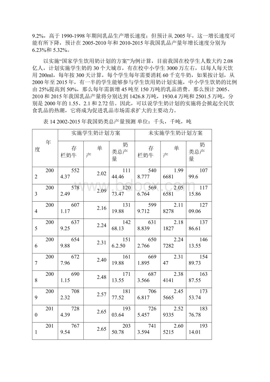 第四部分 国内和湖南地区乳品市场需求分析Word格式文档下载.docx_第2页