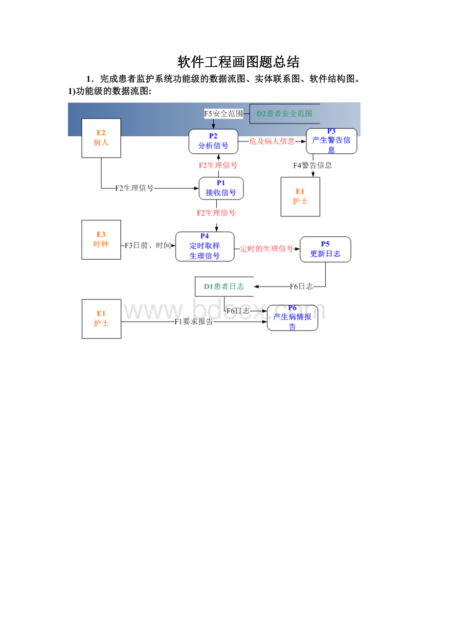 软件工程画图题目Word格式.doc