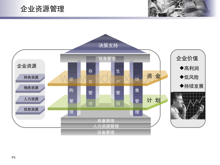 用友财务与管理解决方案.pps_第3页