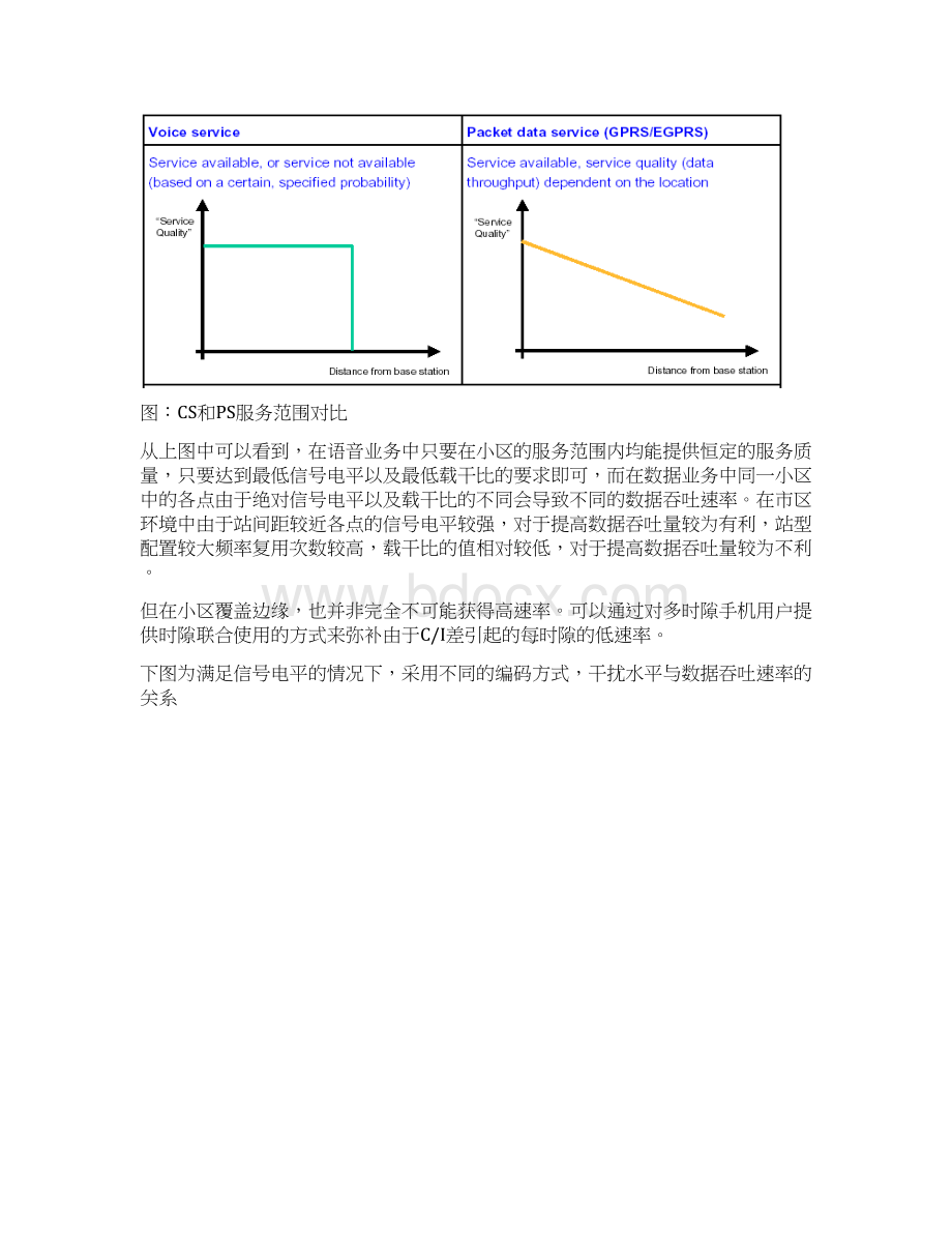 EDGE网络规划策略.docx_第2页