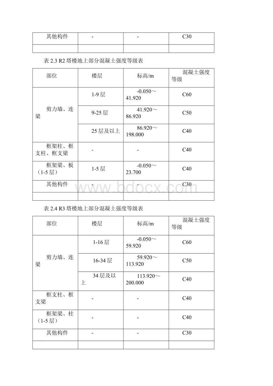 超高层混凝土泵送施工方案Word格式.docx_第3页