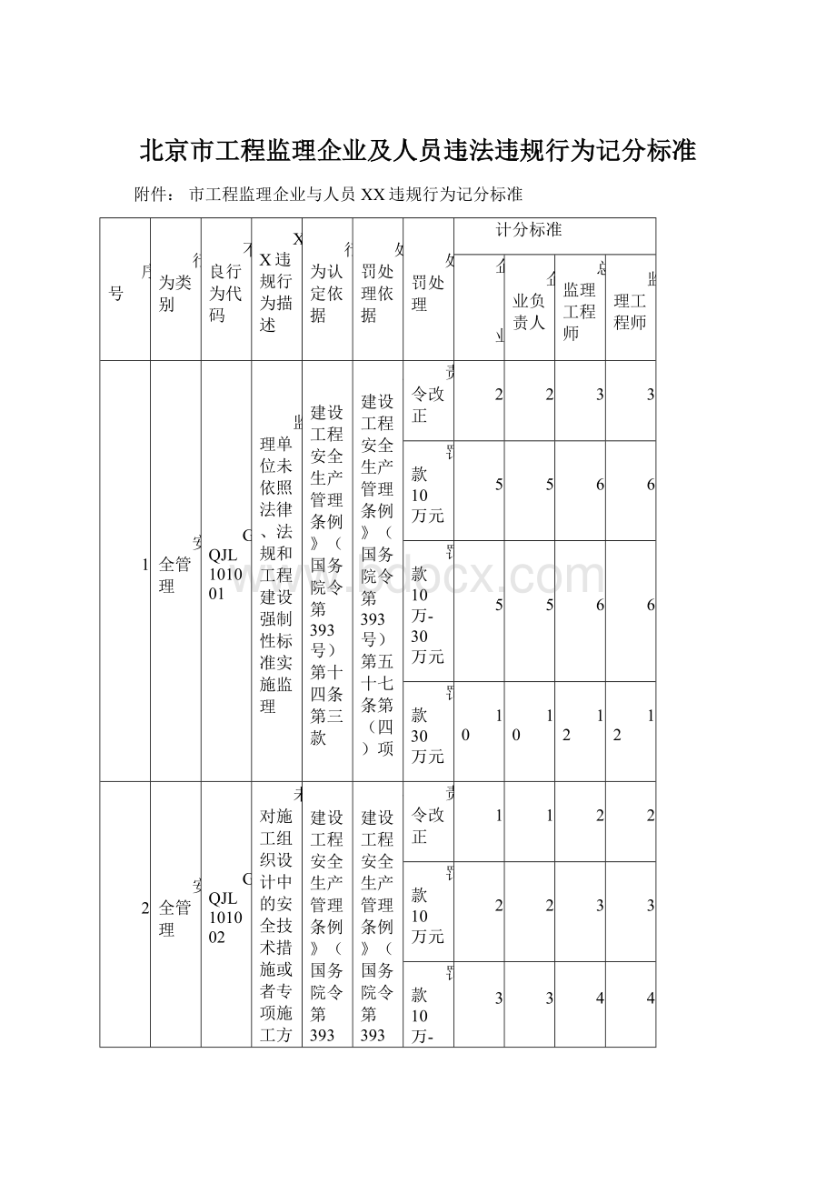 北京市工程监理企业及人员违法违规行为记分标准.docx