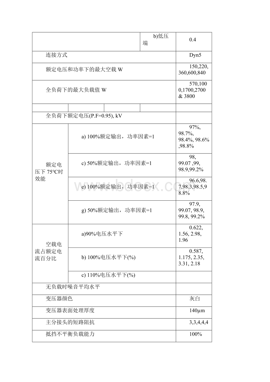 埃塞变压器技术标准Word格式文档下载.docx_第2页