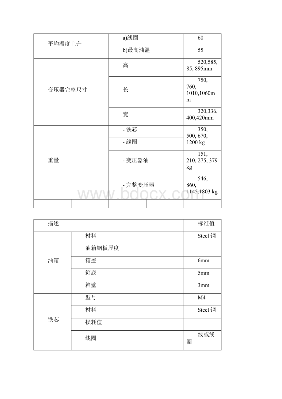 埃塞变压器技术标准Word格式文档下载.docx_第3页