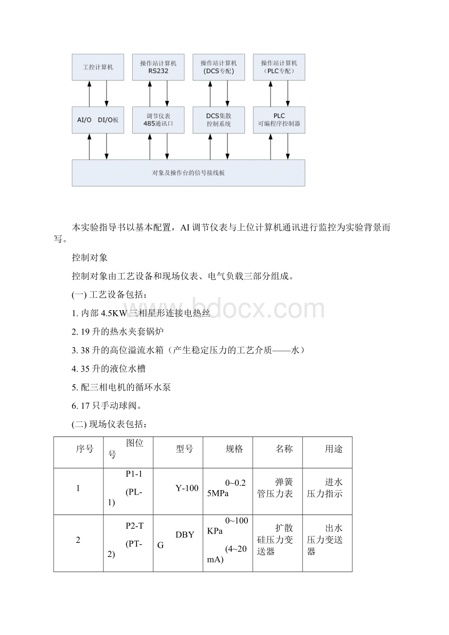 EFPTD型过程控制实验装置使用说明书二工大教学内容Word格式.docx_第2页