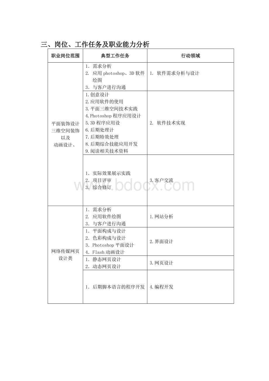 计算机多媒体技术专业培养方案调研报告.doc_第3页