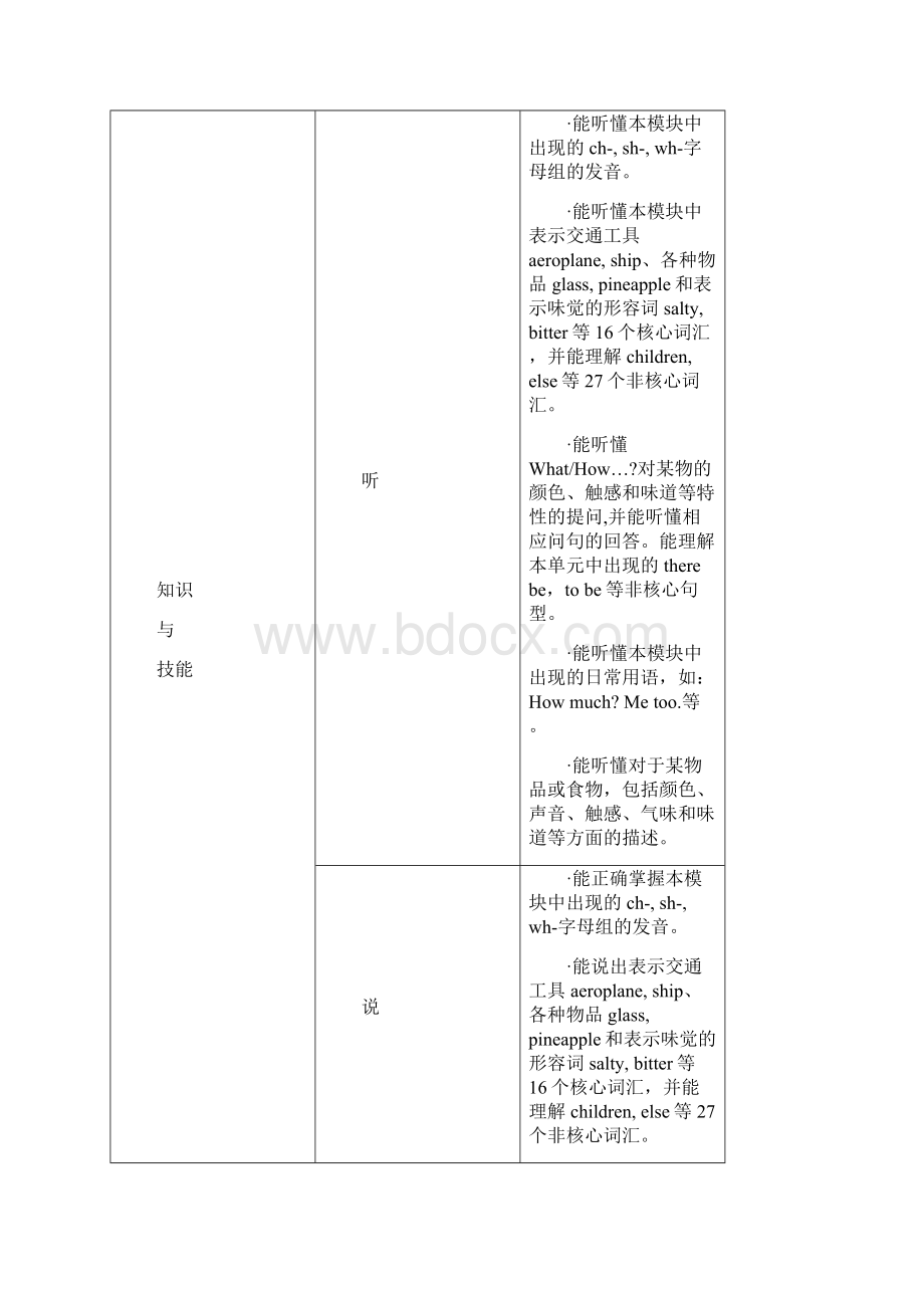 三年级第二学期英语M1作业指导建议.docx_第3页