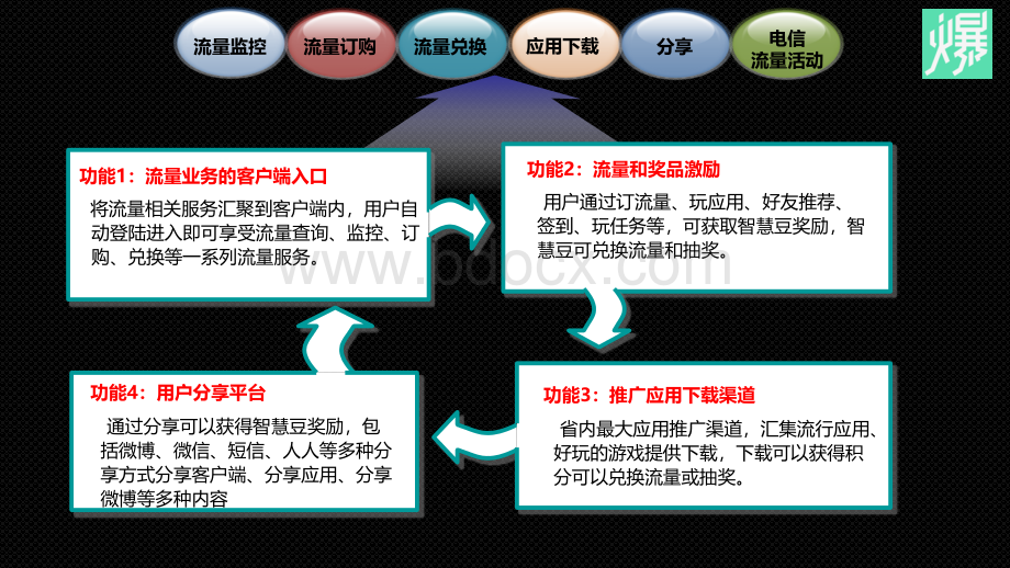 流量大爆炸培训材料.ppt_第3页