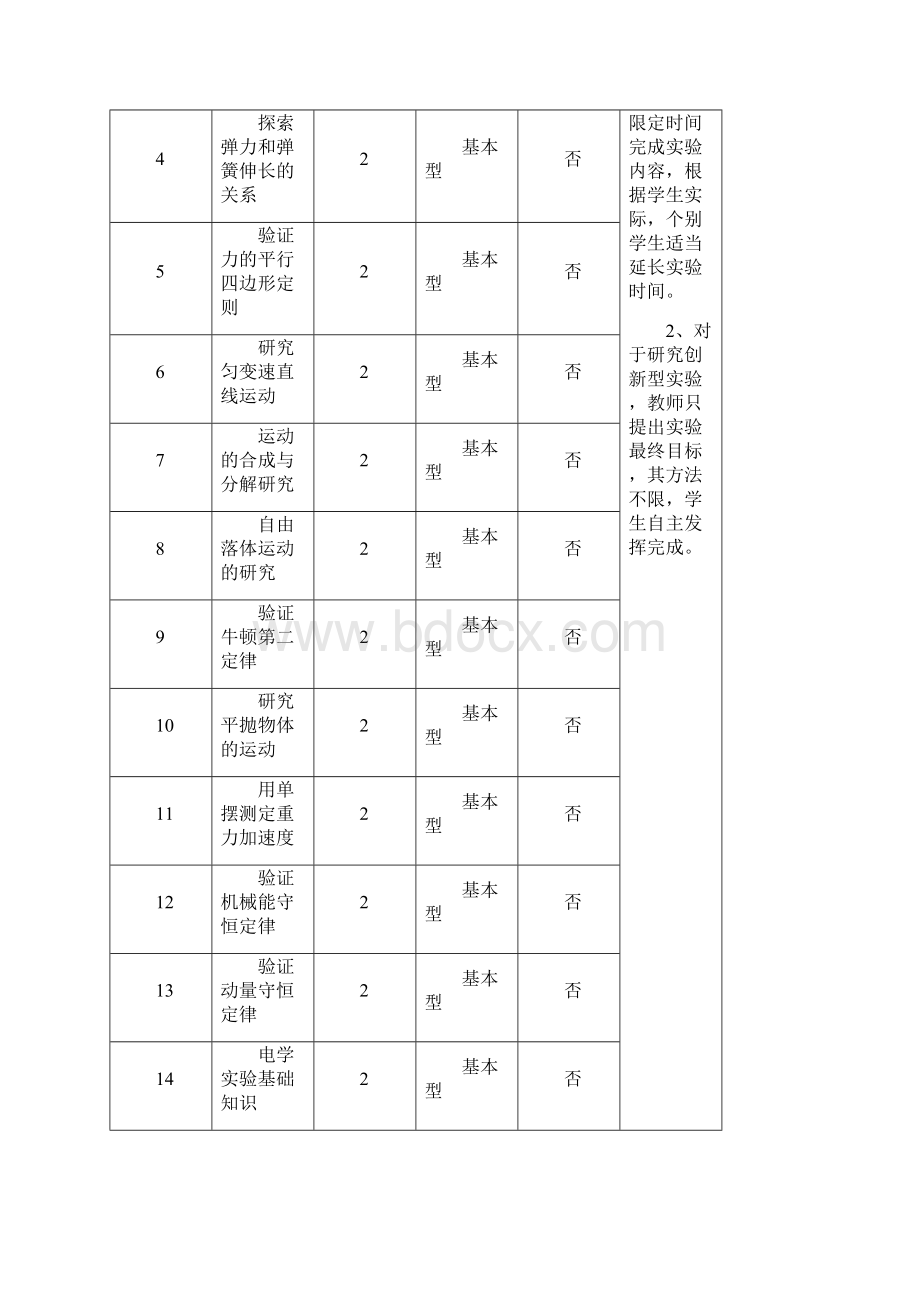 电子信息科学与技术专业大纲.docx_第3页