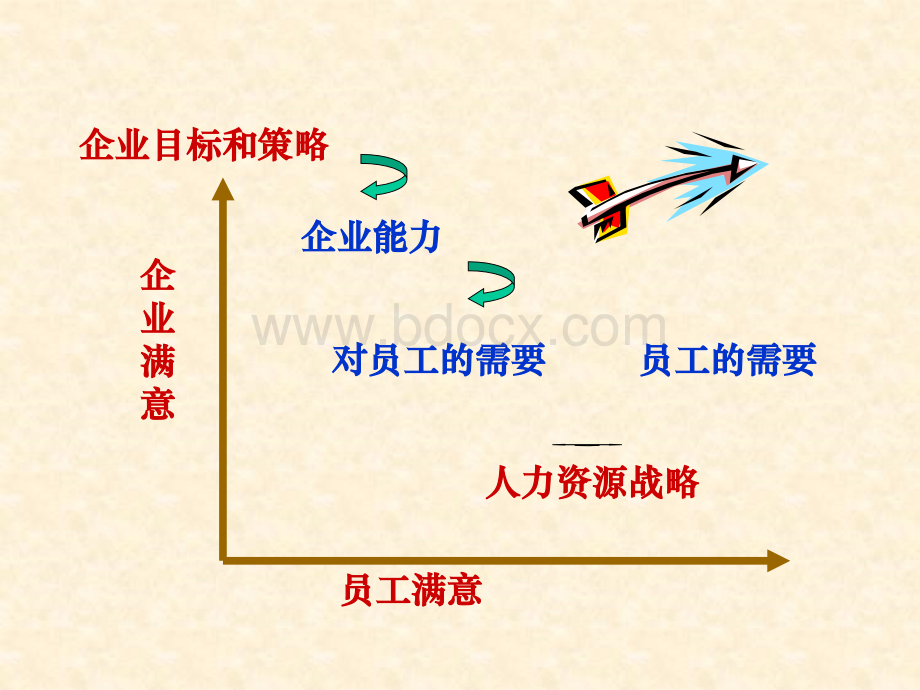 企业绩效与目标管理.ppt_第2页