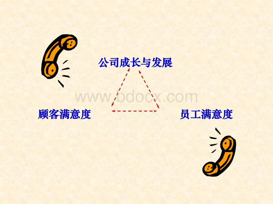 企业绩效与目标管理.ppt_第3页