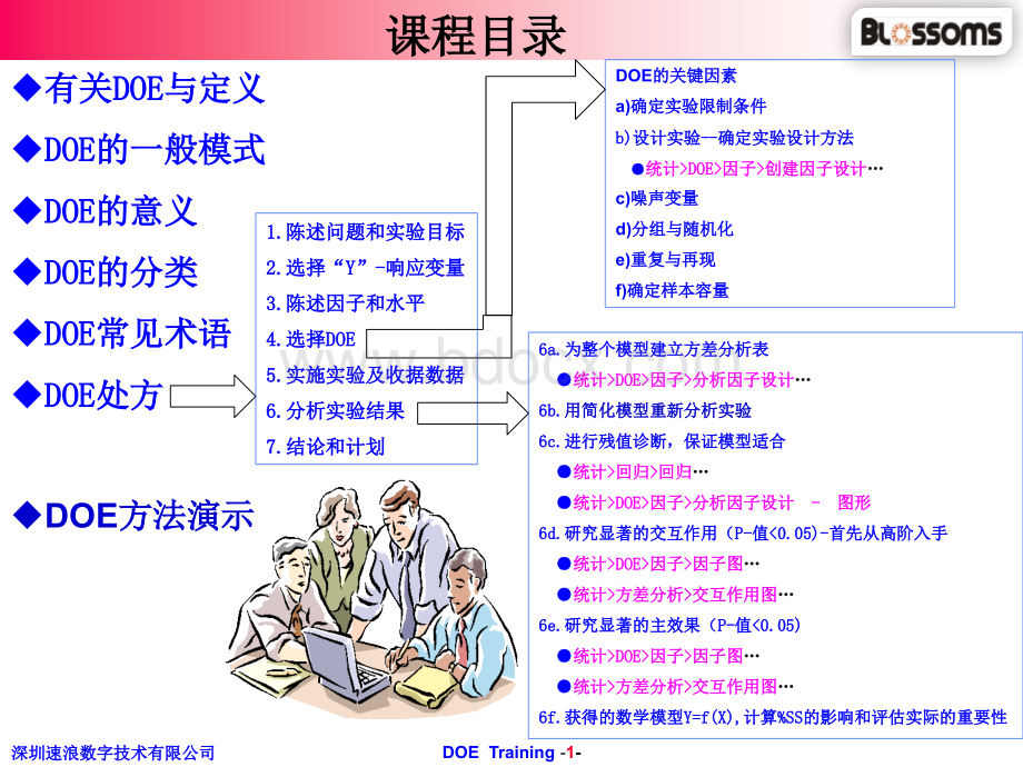 DOE经典培训资料.ppt_第2页