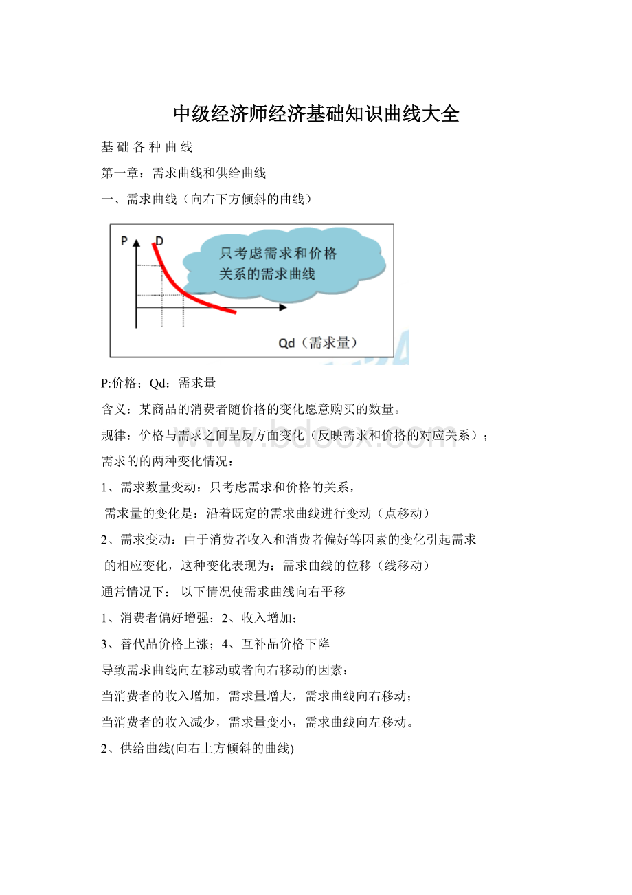 中级经济师经济基础知识曲线大全.docx