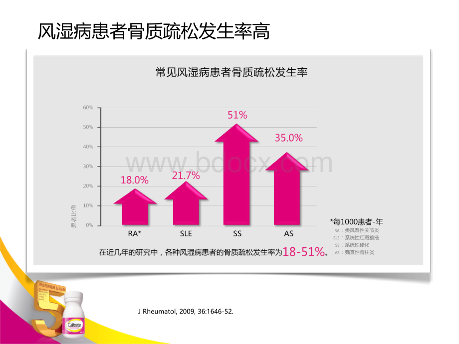 风湿疾病与骨骼损伤_精品文档.ppt_第3页