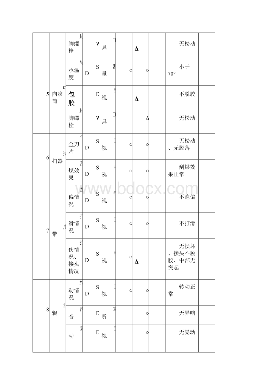 燃运设备点检标准概述.docx_第3页