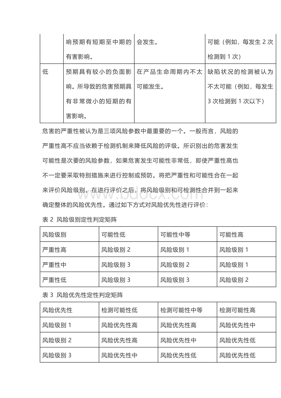 质量风险管理工具_精品文档Word下载.docx_第3页