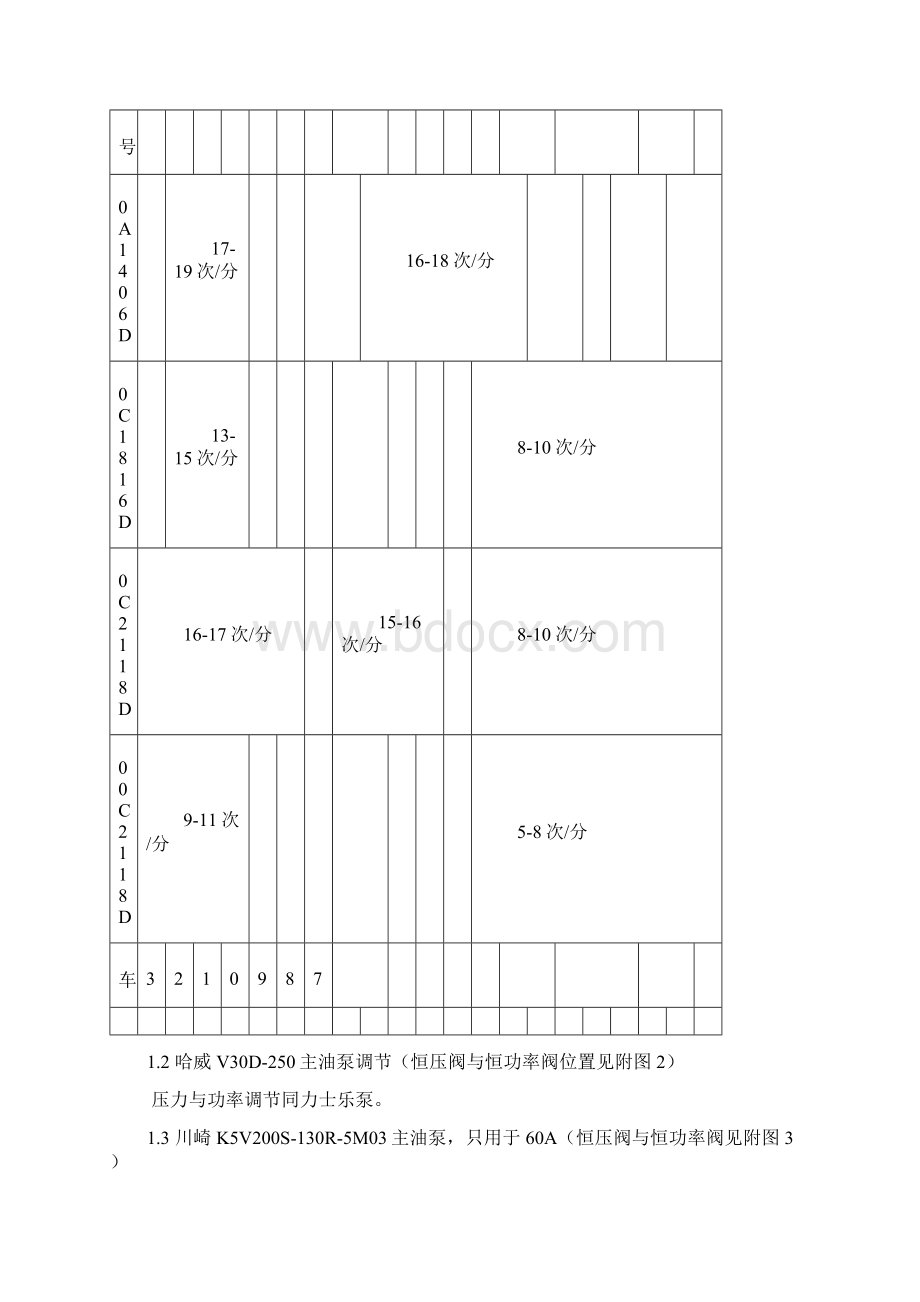 拖泵及泵车调试及常见故障处理Word下载.docx_第2页