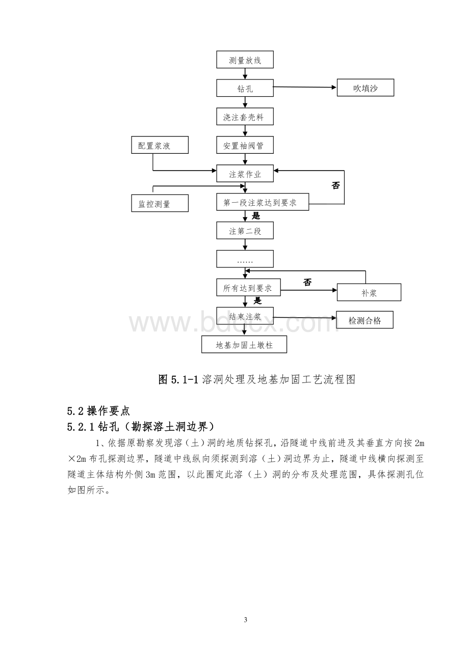 浅层埋藏型岩溶地基加固处理施工工法文档格式.doc_第3页